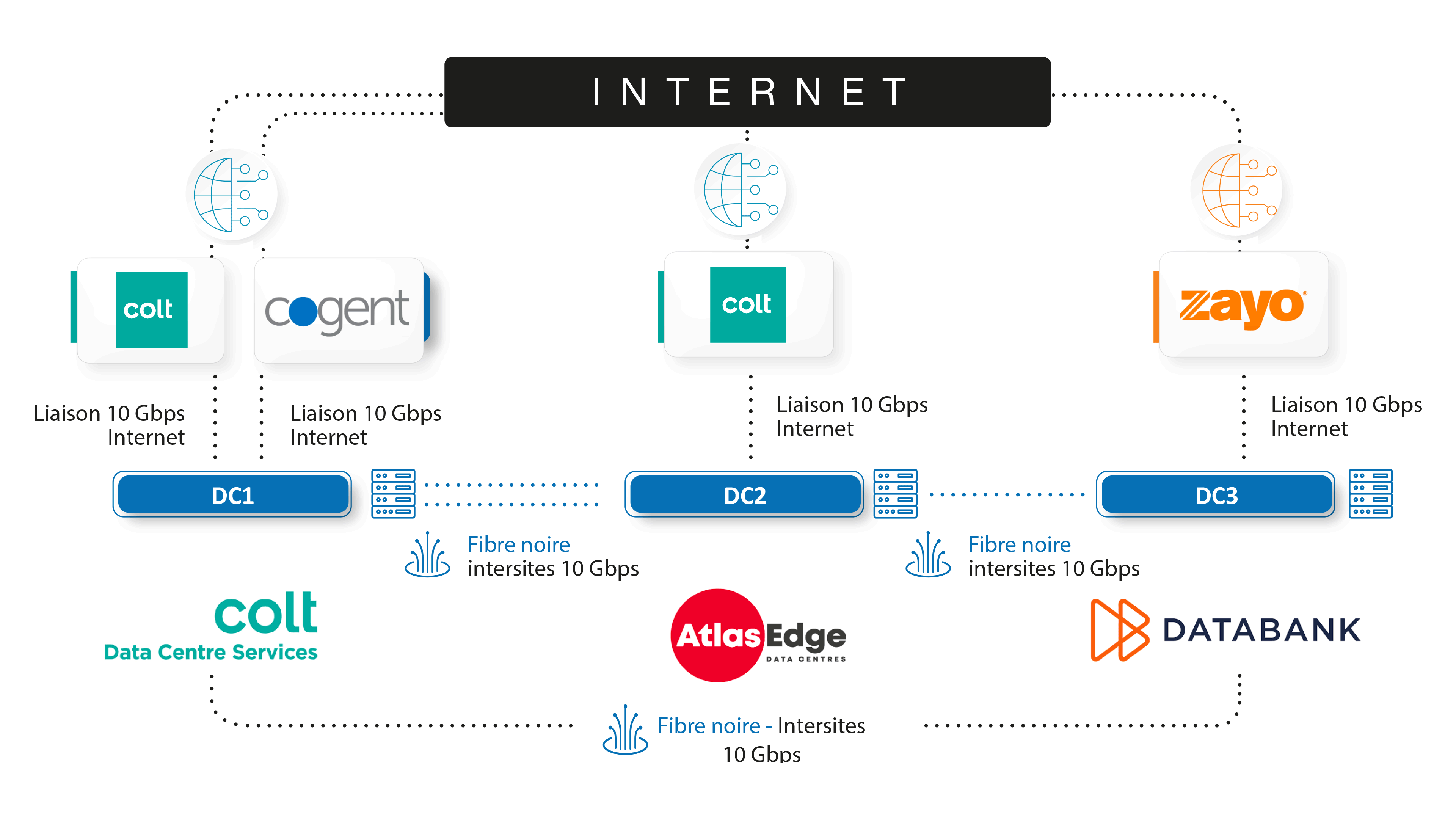 datacenter schema